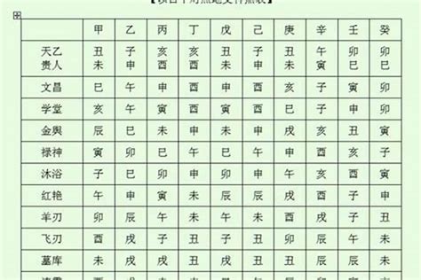 命帶孤星|八字神煞解析——孤鸞煞